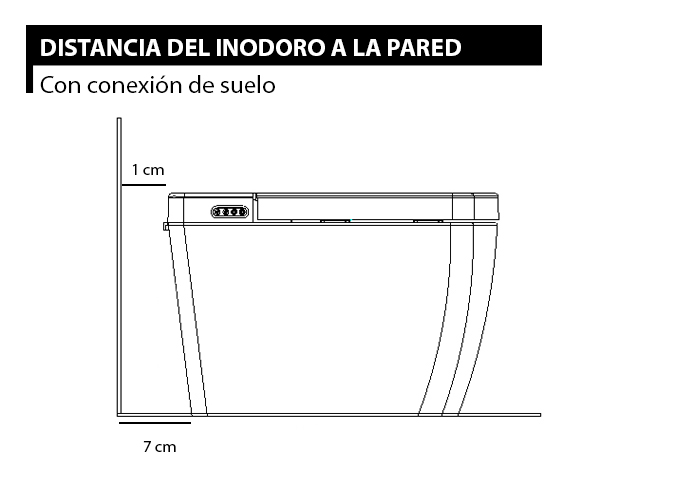 Distancia inodoro pared